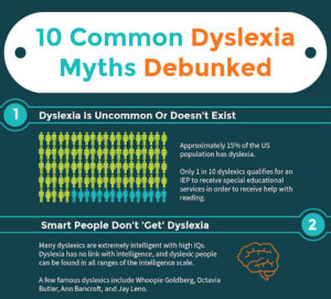 10 All-Too-Common Dyslexia Myths — Debunked (Infographic) | Top Private ...